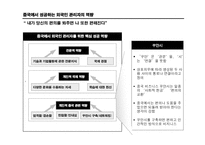 [중국경제론] 다국적기업의 중국 CEO-13