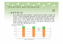 [마케팅] 주류시장의 소비자특성과 주류시장의 경제적 환경-11