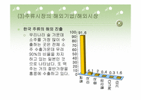 [마케팅] 주류시장의 소비자특성과 주류시장의 경제적 환경-15