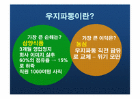 [홍보원론] 우지(쇠기름)파동과 위기관리(사례분석)-3