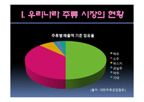 [마케팅] 주류시장 소비자 구매 패턴의 변화에관한 조사-4