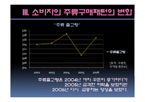 [마케팅] 주류시장 소비자 구매 패턴의 변화에관한 조사-17