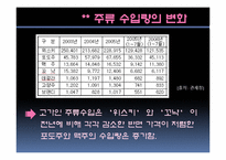 [마케팅] 주류시장 소비자 구매 패턴의 변화에관한 조사-19