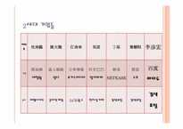 [중국경제론] 중국 최대 검색엔진 바이두의 리옌홍 CEO-6