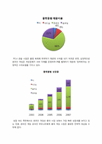 [중국경제론] 중국 게임시장의 성장에따른 국내 게임업체 대처 방안-2