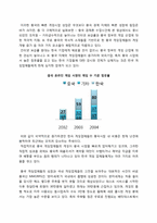 [중국경제론] 중국 게임시장의 성장에따른 국내 게임업체 대처 방안-3