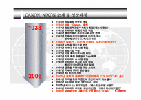 [경영학원론] 캐논과 니콘의 경영전략 분석-5