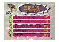 [마케팅] 20대 대학생들의 소주선택의 기준에 관한 리서치 분석-2