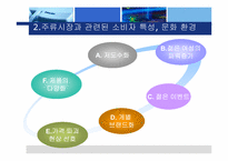 [마케팅] 주류시장과 관련된 주류사업의 변화요인들에 대한 분석-5