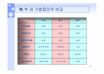 [중국경제론] 국유기업의 개혁(기업진단)-15