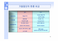 [중국경제론] 국유기업의 개혁(기업진단)-16