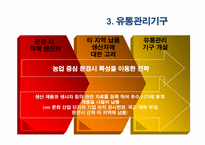 [소매업경영론] 문경시장의 활성화를위한 성공 전략-14