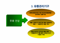 [소매업경영론] 문경시장의 활성화를위한 성공 전략-15