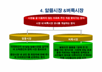 [소매업경영론] 문경시장의 활성화를위한 성공 전략-16