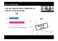 [홍보연구방법론] 이직의사를 줄이기위한 전략적 방법-3