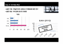 [홍보연구방법론] 이직의사를 줄이기위한 전략적 방법-4