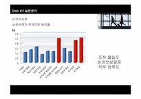 [홍보연구방법론] 이직의사를 줄이기위한 전략적 방법-6