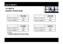 [홍보연구방법론] 이직의사를 줄이기위한 전략적 방법-8