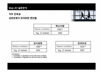 [홍보연구방법론] 이직의사를 줄이기위한 전략적 방법-9