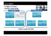 [홍보연구방법론] 이직의사를 줄이기위한 전략적 방법-11