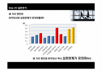 [홍보연구방법론] 이직의사를 줄이기위한 전략적 방법-13