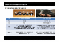 [홍보연구방법론] 이직의사를 줄이기위한 전략적 방법-17