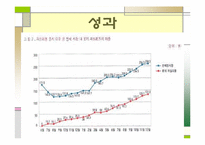 [홍보원론] 자일리톨껌 도입에 따른 실패와 분석을 통한 성공 사례-14