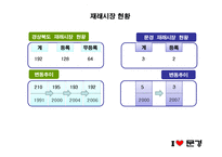 [소매업경영론] 문경재래시장의 활성화를 위한 방안-3
