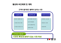 [소매업경영론] 문경재래시장의 활성화를 위한 방안-4