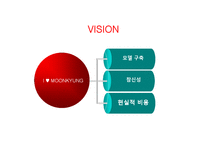 [소매업경영론] 문경재래시장의 활성화를 위한 방안-10