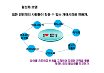 [소매업경영론] 문경재래시장의 활성화를 위한 방안-12