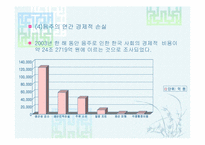 [마케팅] 주류시장의 경제적 환경과 주류시장의 법적 환경에 관한 분석-8