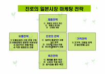 [마케팅] 국내 주류사업의 대처와 해외시장진출 분석(진로소주를 중심으로)-11