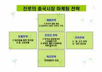 [마케팅] 국내 주류사업의 대처와 해외시장진출 분석(진로소주를 중심으로)-14