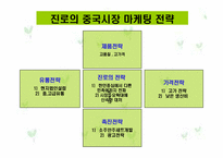 [마케팅] 국내 주류사업의 대처와 해외시장진출 분석(진로소주를 중심으로)-18