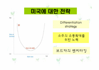 [마케팅] 국내 주류사업의 대처와 해외시장진출 분석(진로소주를 중심으로)-19