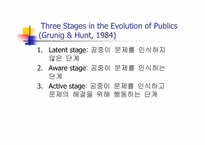 [홍보원론] PR의 정의 및 역사-5