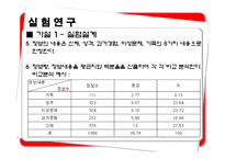 [홍보연구방법론] PR웹진 만들기 프로젝트 `PRZIN`-16