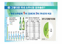 [마케팅] 국내 소주시장의 동향 및 분석-8