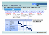 [홍보연구방법론] PR웹진 만들기 프로젝트 `PRE-`-12
