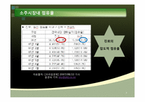 [마케팅] 소주의 소비문화 환경에관한 분석-7