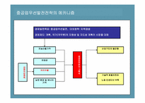 [중국경제론] 모택동과 등소평 시기경제발전의 비교 분석-8