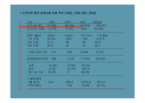 [중국경제론] 모택동과 등소평 시기경제발전의 비교 분석-12