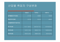 [중국경제론] 모택동과 등소평 시기경제발전의 비교 분석-14