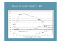 [중국경제론] 모택동과 등소평 시기경제발전의 비교 분석-15