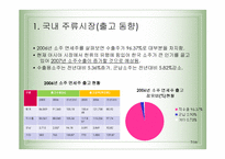 [마케팅] 국내 주류시장의 변화에따른 방향과 대책-7