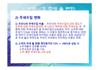 [마케팅] 주류시장과 관련된 법적 환경(주세율 변화와 그 영향)-10