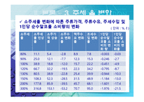 [마케팅] 주류시장과 관련된 법적 환경(주세율 변화와 그 영향)-12