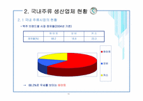 [마케팅] 주류시장의 광고 및 국내 주류 시장 현황-10