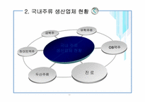 [마케팅] 주류시장의 광고 및 국내 주류 시장 현황-11